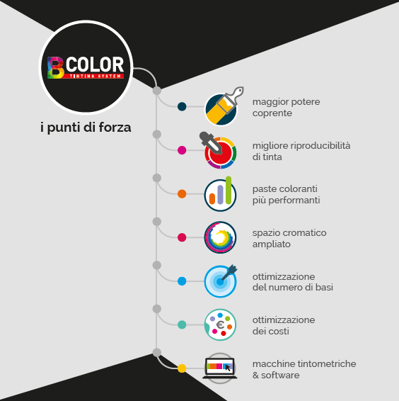 PUNTI DI FORZA BCOLOR